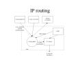 IP routing PowerPoint PPT Presentation