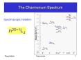 The Charmonium Spectrum