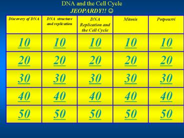 DNA and the Cell Cycle JEOPARDY!! ?
