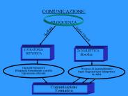Presentazione di PowerPoint