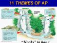 11 THEMES OF AP BIOLOGY PowerPoint PPT Presentation