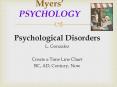 Psychological Disorders PowerPoint PPT Presentation
