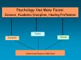 Psychology Has Many Faces: PowerPoint PPT Presentation