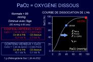 PaO2 = OXYG