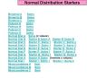 Normal Distribution Starters PowerPoint PPT Presentation