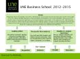 UNE Business School 2012-2015 PowerPoint PPT Presentation