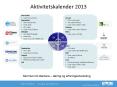 Aktivitetskalender 2013 PowerPoint PPT Presentation