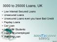 3000 to 25000 Loans, UK PowerPoint PPT Presentation