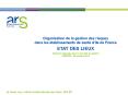 Organisation de la gestion des risques dans les  PowerPoint PPT Presentation