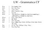 LW - Grammatica CF