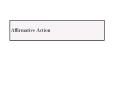 Affirmative Action PowerPoint PPT Presentation