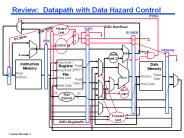Review: Datapath with Data Hazard Control