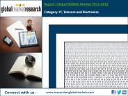 Global RDBMS Market 2012-2016