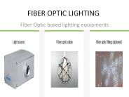 Why use fiber optic light