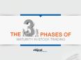 Three phases of maturity in Stock Trading PowerPoint PPT Presentation