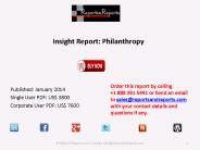 Global Philanthropic Industry