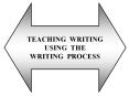 TEACHING WRITING  USING THE            WRITING PROCESS PowerPoint PPT Presentation