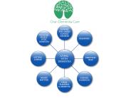 Living with Dementia