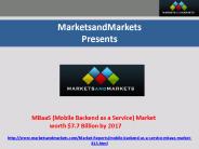 MBaaS (Mobile Backend as a Service) Market