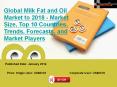 Developments of Milk Fat and Oil Market to 2018 globally by 2018 PowerPoint PPT Presentation