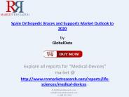 Spanish Orthopedic Braces and Supports Industry Analysis & overview 2020