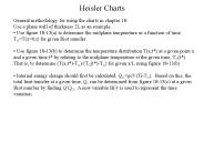 Heisler Charts