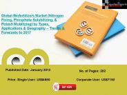Growth of Biofertilizers Market to 2017