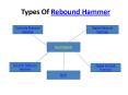 Rebound Hammer Calibration PowerPoint PPT Presentation