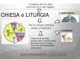 CHIESA e LITURGIA PowerPoint PPT Presentation