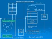 Internal Architecture of 8086
