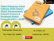 Analysis for Enterprise Social Software (ESS) Industry 2018