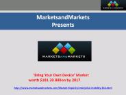 Bring Your Own Device (BYOD) Market