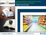 Eastern European Wax Market Research Reports