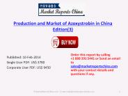 China Azoxystrobin Industry & Production Analysis