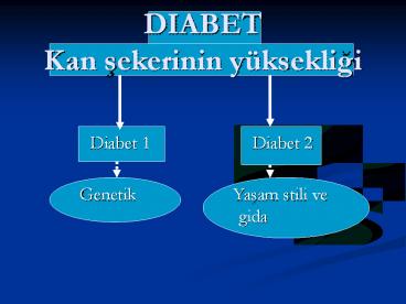 DIABET Kan sekerinin y