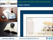 Pipeline Review on Xerosis for Dry Skin