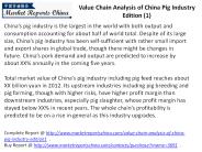 China Pig Industry Edition (1) Value Chain Analysis
