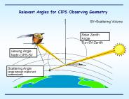 Relevant Angles for CIPS Observing Geometry