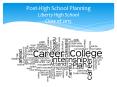 Post-High School Planning Liberty High School Class of 2015 PowerPoint PPT Presentation