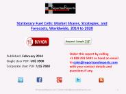 Global Stationary Fuel Cells Market 2020: Forecast, Strategies and Market Shares Research Report