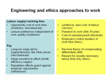 Engineering and ethics approaches to work