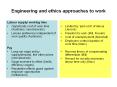 Engineering and ethics approaches to work PowerPoint PPT Presentation