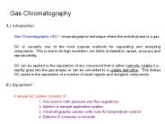 Gas Chromatography
