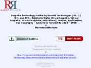 Global Sapphire Technology Market 2020
