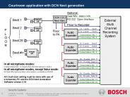 Courtroom application with DCN Next generation