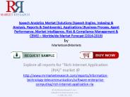 Speech Analytics Market 2019
