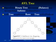 AVL Tree