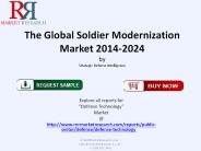 Soldier Modernization Industry
