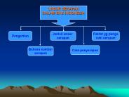 UNSUR SERAPAN DALAM BHS INDONESIA