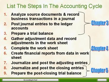 List The Steps In The Accounting Cycle